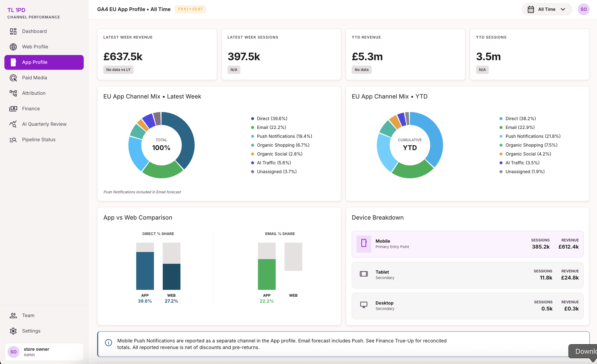 Jupiter app profile dashboard comparing app and web performance